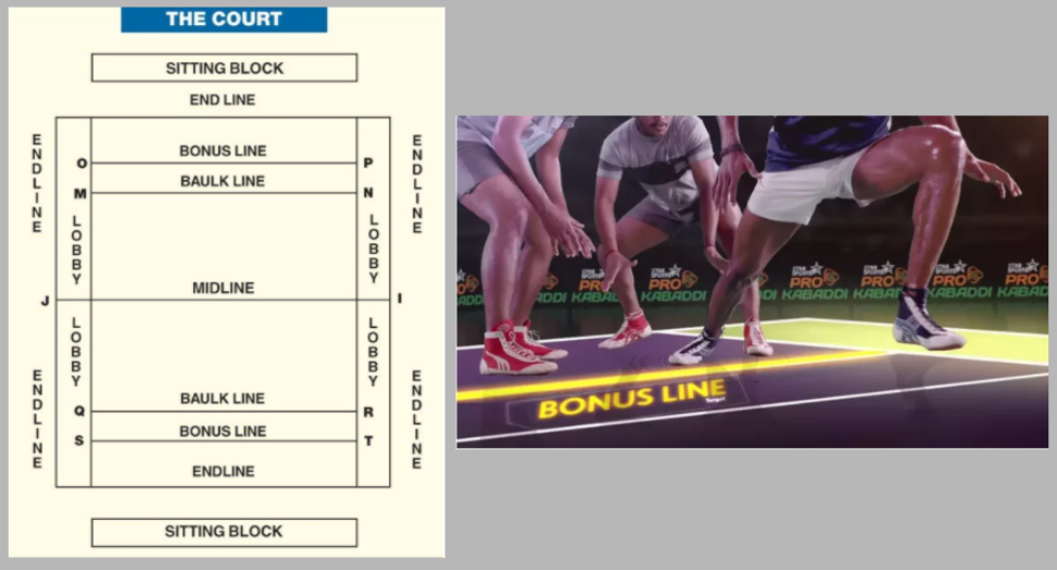 FAQ - Trung Tâm Trợ Giúp - Giải Đáp Một Số Câu Hỏi Thường Gặp BJ88 2 Kabaddi là một môn thể thao đồng đội tiếp xúc phổ biến. Nó được chơi bởi hai đội, cả hai đều bao gồm mười hai cầu thủ, mỗi đội có bảy cầu thủ mỗi đội vào sân thi đấu bất cứ lúc nào.